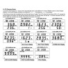 AC Digital Energy Meter - kWh Watt Voltage Ampere Frequency PF